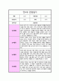 만 0세 1년 관찰일지 일상생활 놀이활동 및 총평 10회분량 10페이지