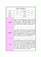 만 0세 1년 관찰일지 일상생활 놀이활동 및 총평 10회분량 11페이지