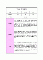 만 0세 1년 관찰일지 일상생활 놀이활동 및 총평 10회분량 13페이지