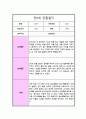 만 0세 1년 관찰일지 일상생활 놀이활동 및 총평 10회분량 15페이지