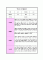 만 0세 1년 관찰일지 일상생활 놀이활동 및 총평 10회분량 16페이지