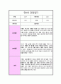 만 0세 1년 관찰일지 일상생활 놀이활동 및 총평 10회분량 17페이지