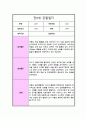 만 0세 1년 관찰일지 일상생활 놀이활동 및 총평 10회분량 19페이지