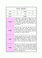 만 0세 1년 관찰일지 일상생활 놀이활동 및 총평 10회분량 20페이지