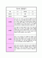  만 2세 1년 관찰일지 놀이와 일상 및 총평 10회 2페이지