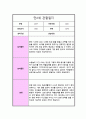  만 2세 1년 관찰일지 놀이와 일상 및 총평 10회 13페이지