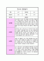  만 2세 1년 관찰일지 놀이와 일상 및 총평 10회 14페이지