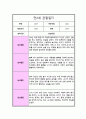  만 2세 1년 관찰일지 놀이와 일상 및 총평 10회 16페이지