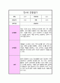 만 2세 1년 관찰일지 놀이와 일상 및 총평 10회 17페이지