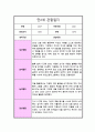  만 2세 1년 관찰일지 놀이와 일상 및 총평 10회 18페이지
