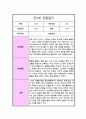 [관찰일지] 만 3세 1년 10회분량 관찰일지 일상생활 놀이활동 및 총평 5페이지