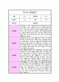[관찰일지] 만 3세 1년 10회분량 관찰일지 일상생활 놀이활동 및 총평 6페이지