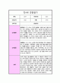 [관찰일지] 만 3세 1년 10회분량 관찰일지 일상생활 놀이활동 및 총평 7페이지