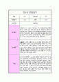 [관찰일지] 만 3세 1년 10회분량 관찰일지 일상생활 놀이활동 및 총평 11페이지