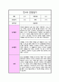 [관찰일지] 만 3세 1년 10회분량 관찰일지 일상생활 놀이활동 및 총평 13페이지