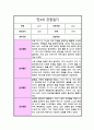 [관찰일지] 만 4세 1년 관찰일지 10회 일상생활 놀이활동 및 총평 8페이지