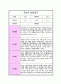 [관찰일지] 만 4세 1년 관찰일지 10회 일상생활 놀이활동 및 총평 20페이지