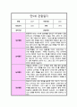 [관찰일지] 만 5세 1년 관찰일지 일상생활 놀이활동 및 총평 (10회분량) 2페이지