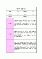 [관찰일지] 만 5세 1년 관찰일지 일상생활 놀이활동 및 총평 (10회분량) 7페이지