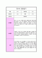 [관찰일지] 만 5세 1년 관찰일지 일상생활 놀이활동 및 총평 (10회분량) 19페이지