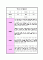 [관찰일지] 만 5세 1년 관찰일지 일상생활 놀이활동 및 총평 (10회분량) 20페이지