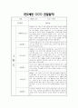 만2세 1년 관찰일지 및 영역별 발달평가 / 총평 (신체운동건강,의사소통,사회관계,예술경험,자연탐구 관찰일지) 2페이지