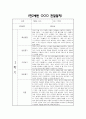 만2세 1년 관찰일지 및 영역별 발달평가 / 총평 (신체운동건강,의사소통,사회관계,예술경험,자연탐구 관찰일지) 5페이지