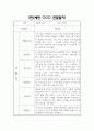 만2세 1년 관찰일지 및 영역별 발달평가 / 총평 (신체운동건강,의사소통,사회관계,예술경험,자연탐구 관찰일지) 20페이지
