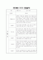 만2세 1년 관찰일지 및 영역별 발달평가 / 총평 (신체운동건강,의사소통,사회관계,예술경험,자연탐구 관찰일지) 28페이지