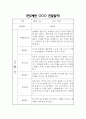 만2세 1년 관찰일지 및 영역별 발달평가 / 총평 (신체운동건강,의사소통,사회관계,예술경험,자연탐구 관찰일지) 30페이지