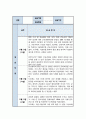 간호 실습일지 6주 분량 모음 및 소감 2페이지
