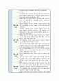 간호 실습일지 6주 분량 모음 및 소감 3페이지