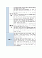 간호 실습일지 6주 분량 모음 및 소감 4페이지