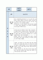 간호 실습일지 6주 분량 모음 및 소감 5페이지