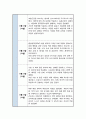 간호 실습일지 6주 분량 모음 및 소감 6페이지