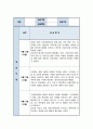 간호 실습일지 6주 분량 모음 및 소감 8페이지