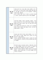 간호 실습일지 6주 분량 모음 및 소감 9페이지