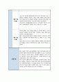 간호 실습일지 6주 분량 모음 및 소감 10페이지
