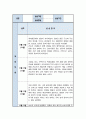 간호 실습일지 6주 분량 모음 및 소감 11페이지