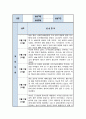 간호 실습일지 6주 분량 모음 및 소감 14페이지