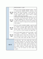 간호 실습일지 6주 분량 모음 및 소감 15페이지