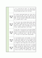 [사회복지 실습일지] 노인복지 실습 6주 분량 모음집 실습내용 및 소감 3페이지