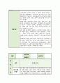 [사회복지 실습일지] 노인복지 실습 6주 분량 모음집 실습내용 및 소감 4페이지