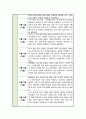 [사회복지 실습일지] 노인복지 실습 6주 분량 모음집 실습내용 및 소감 5페이지