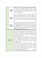 [사회복지 실습일지] 노인복지 실습 6주 분량 모음집 실습내용 및 소감 6페이지