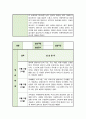 [사회복지 실습일지] 노인복지 실습 6주 분량 모음집 실습내용 및 소감 7페이지