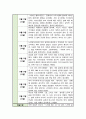 [사회복지 실습일지] 노인복지 실습 6주 분량 모음집 실습내용 및 소감 8페이지