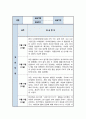 사회복지 실습일지 < 지역아동센터 > 모음집 6주 분량 2페이지