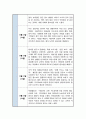 사회복지 실습일지 < 지역아동센터 > 모음집 6주 분량 3페이지