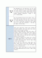 사회복지 실습일지 < 지역아동센터 > 모음집 6주 분량 4페이지